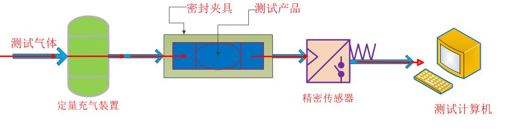 海瑞思手机sim卡托检测