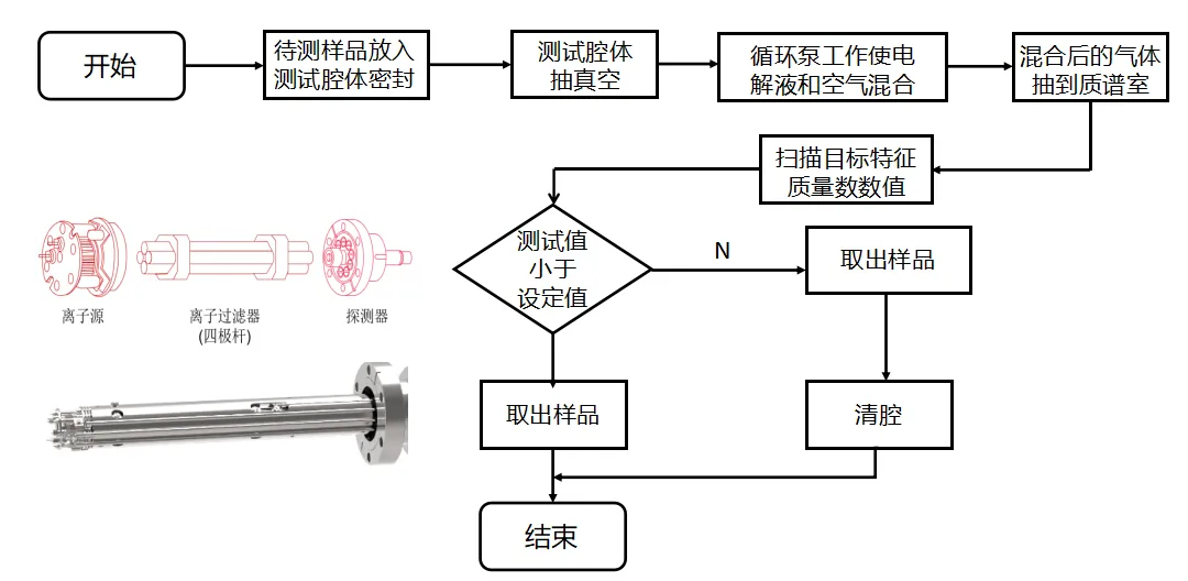 流程图.png