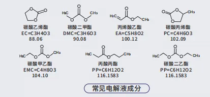 电解液成分.png